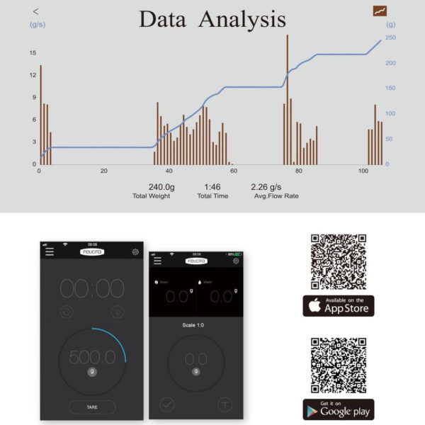 Ваги для кави FELICITA PARALLEL